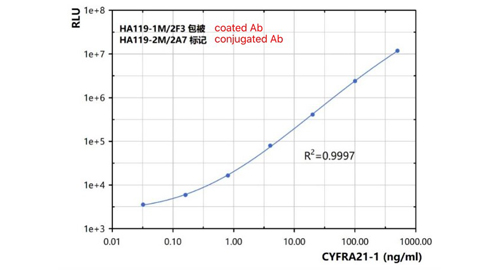 قطعه ی سایتوکاراتین ۱۹) CYFRA21-1 (