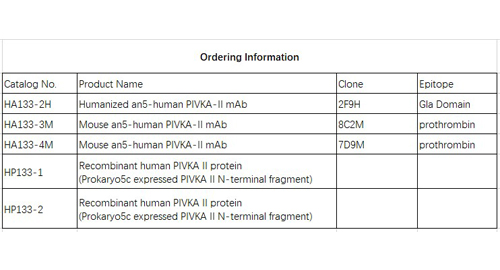 پروتئین توسط ویتامین K یا Antagonist-II (PIVKA II)